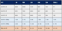 刺激政策能够托一