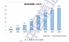 保障企业持续平安、高效向前成长