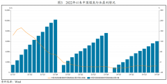 炭产量连结不变